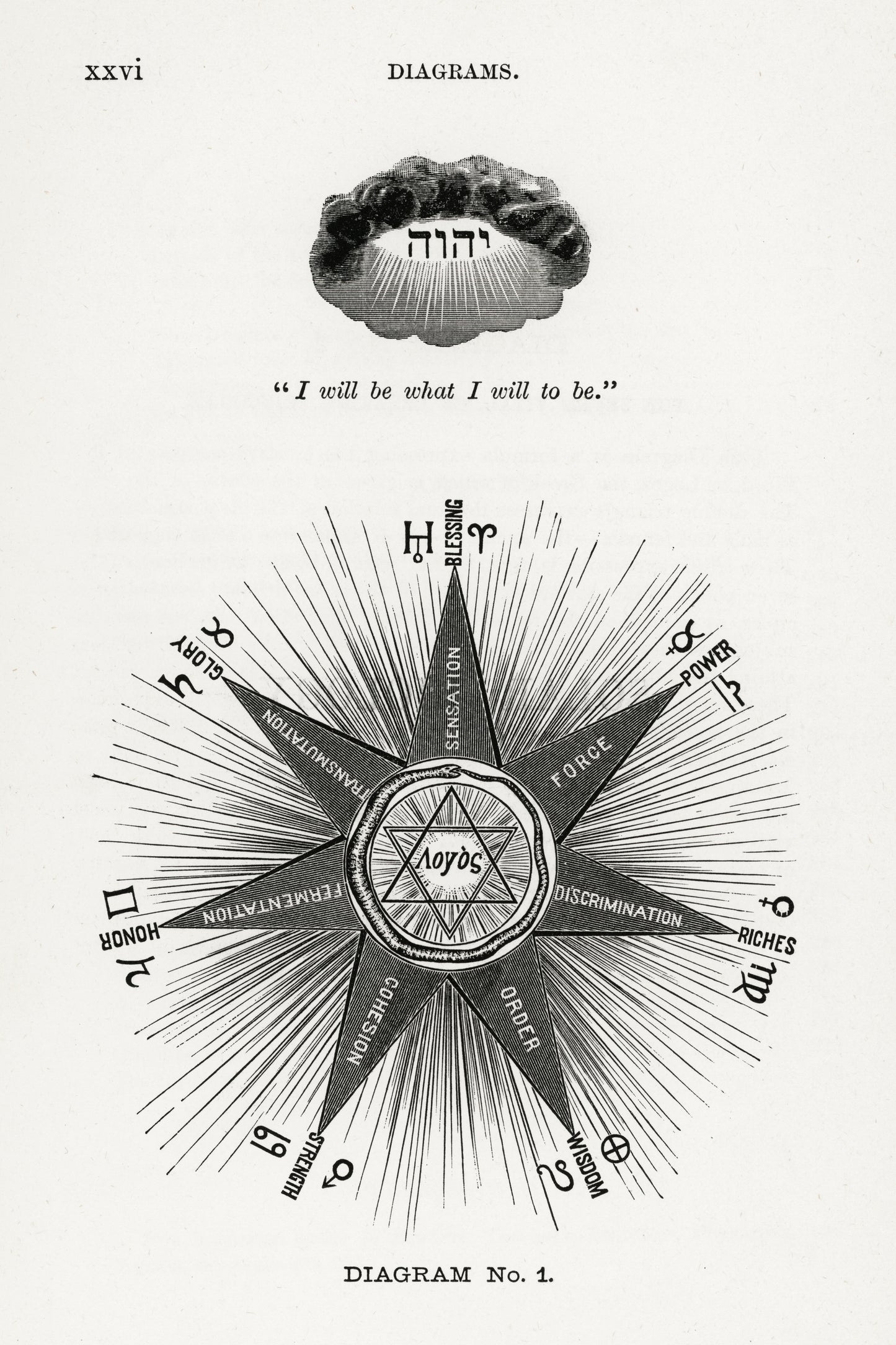 Diagram no.1 Solar Biology by Hiram Erastus Butler (1841–1916)