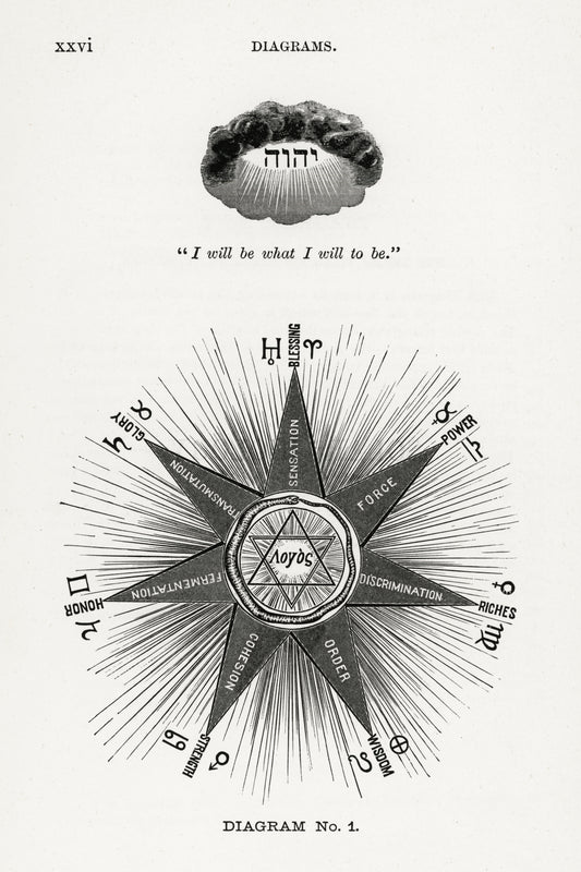 Diagram no.1 Solar Biology by Hiram Erastus Butler (1841–1916)