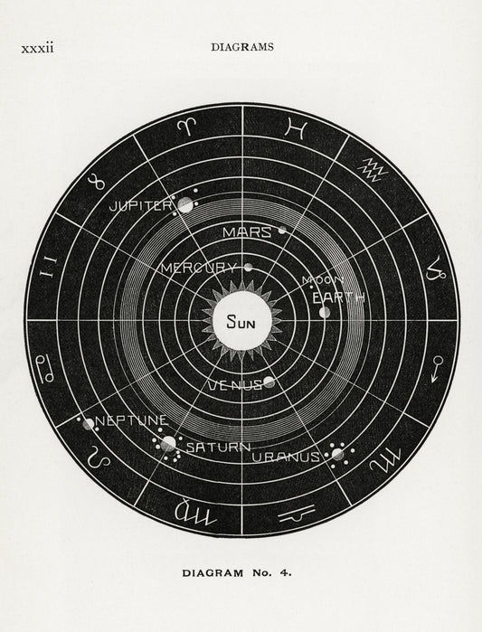 Diagram no.4 Solar Biology by Hiram Erastus Butler (1841–1916)