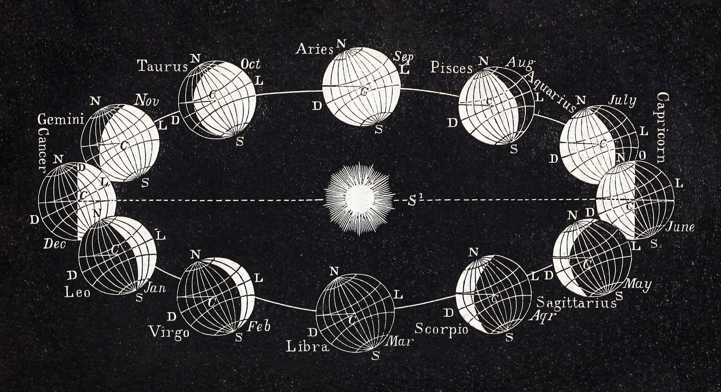 Elements of astronomy (1855) by John Brocklesby