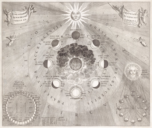 Map of the Earth with the stages of the moon (1708) by Johannes van Loon