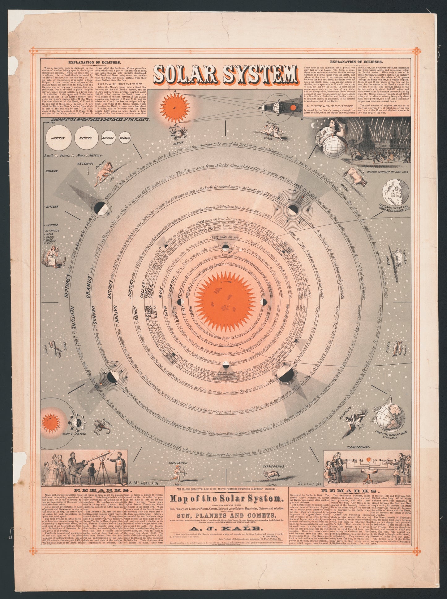 Map of the solar system