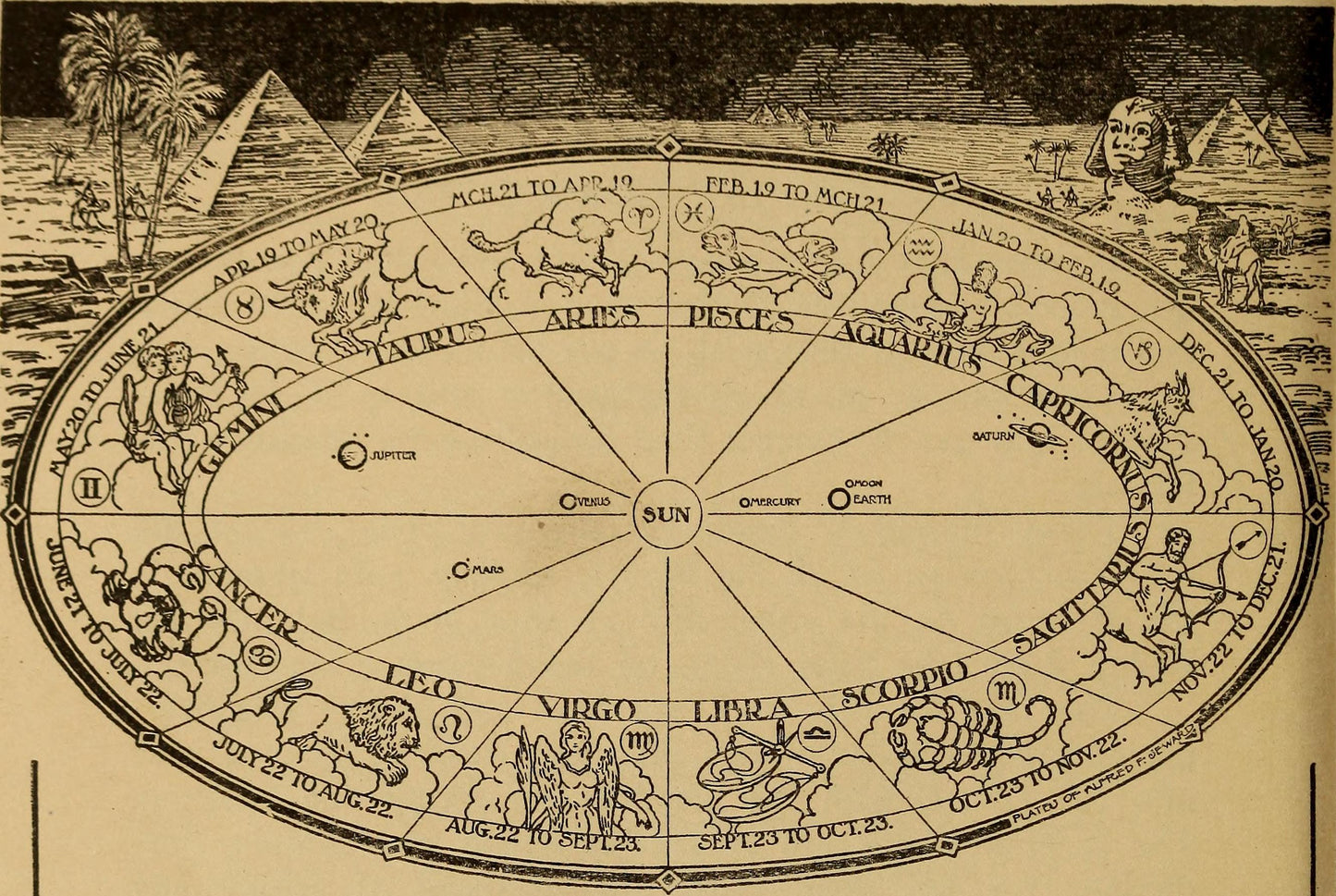 Planting, harvesting and surgical operations according to the signs of the zodiac