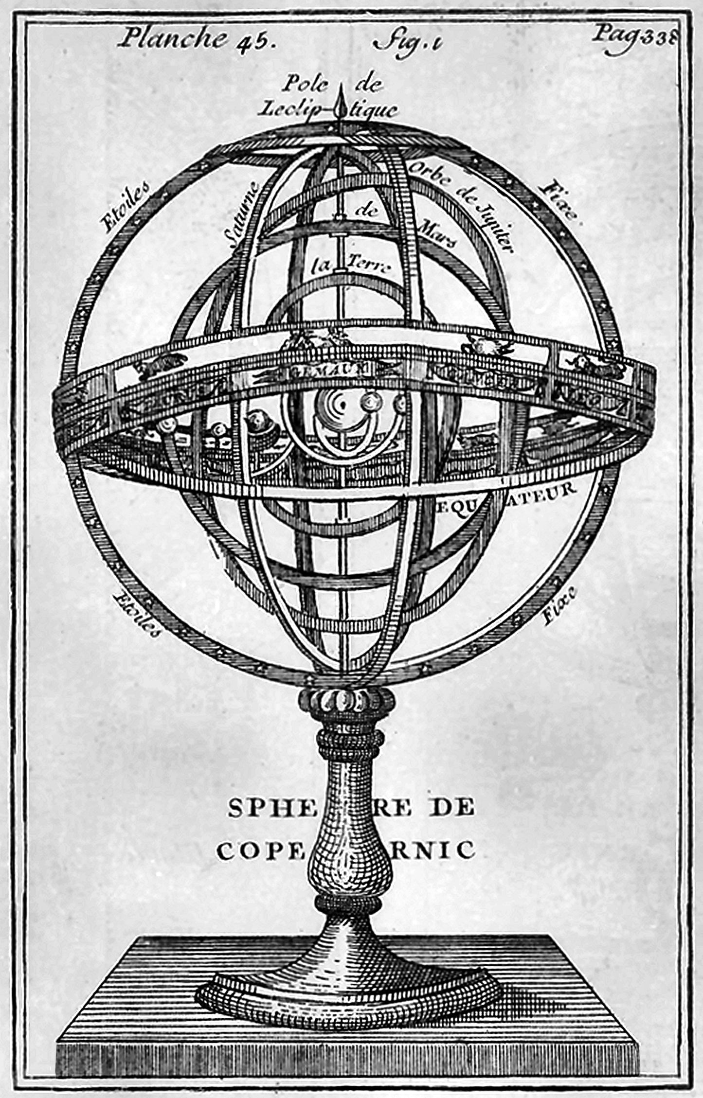 Sphere de Copernic, Sphere of Copernicus (1751) illustrated by Nicolas Bion